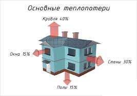 История одной дачи или как я 3 года менял пол