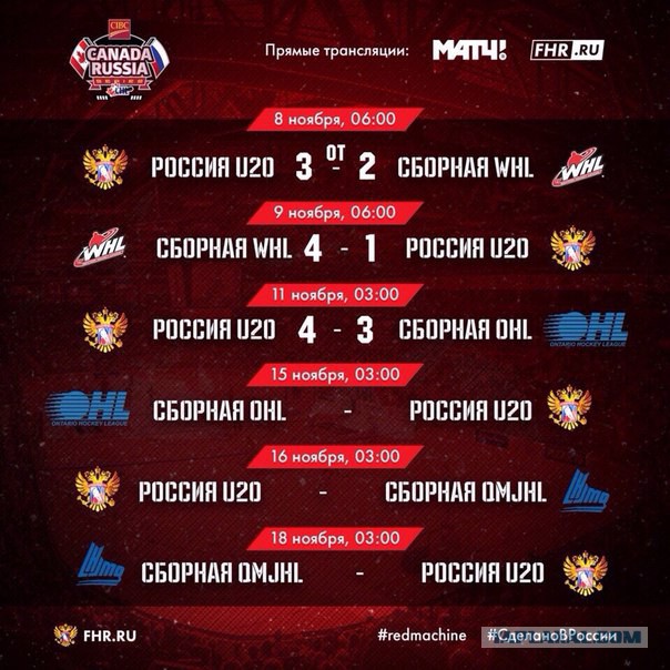 Canada Russia Series U20