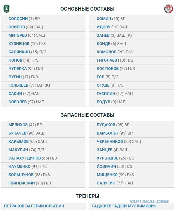 Футбол Чемпионат России 2016-17. Кубок России,РФПЛ,ФНЛ. Часть 10