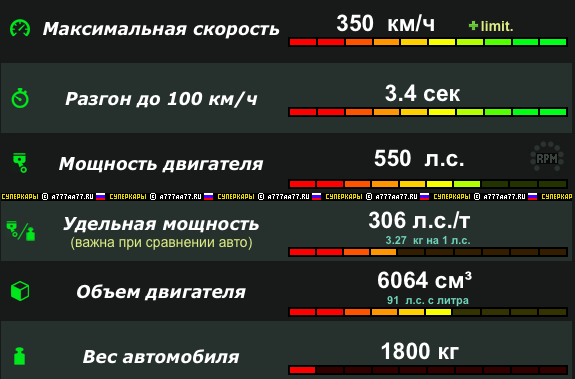 Самые необычные BMW