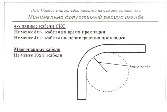 Мин радиус изгиба