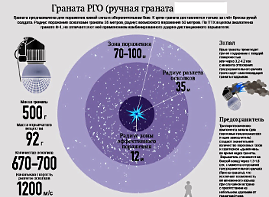 Всякие разные жизненные шпаргалки и таблицы
