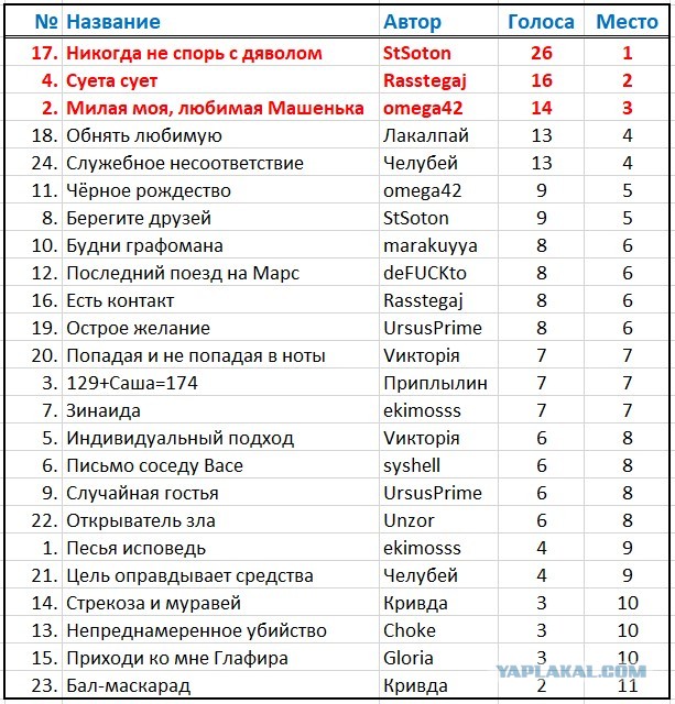Новый "КОКОС". Итоги, награждение