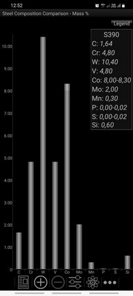 Кто чем на кухне орудует?
