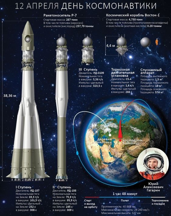Прикольные и просто красивые картинки 11.04.2023: с Днём Космонавтики, друзья!