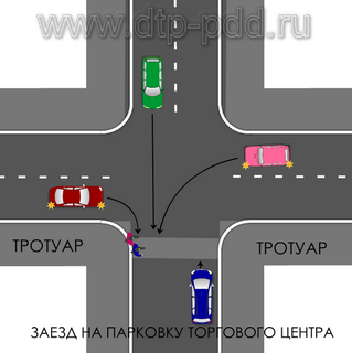 Ребенок на Соломовой ДТП авария
