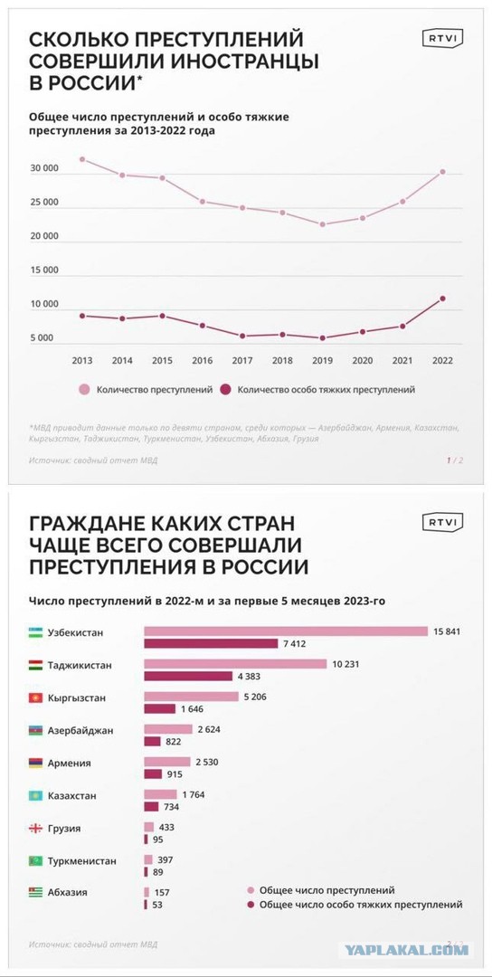 Проверить «Русскую общину»