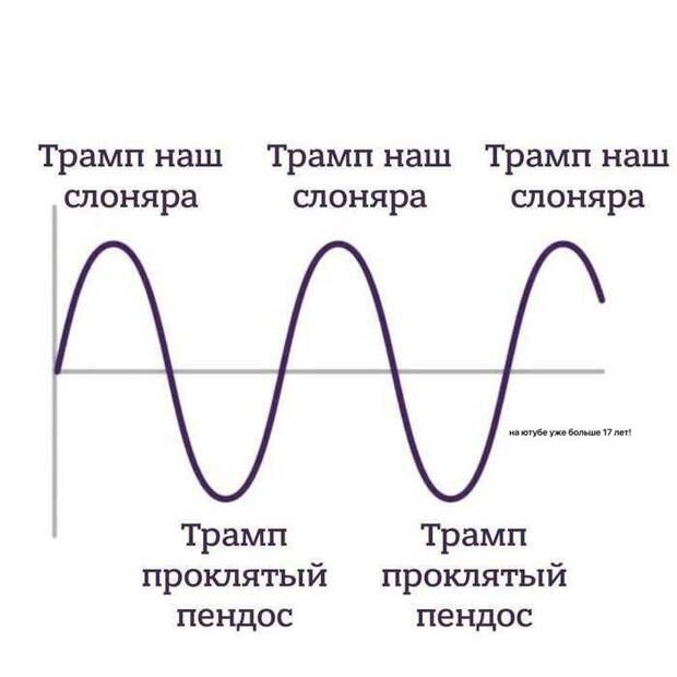 ⚡️Украина должна немедленно согласиться на предложенные Путиным переговоры в Турции, заявил Трамп