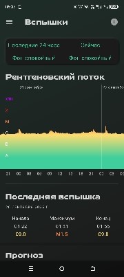 Крупнейшая за два месяца вспышка на Солнце: научное значение и последствия.
