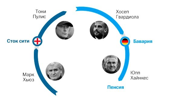 Футбол Мира Часть 2