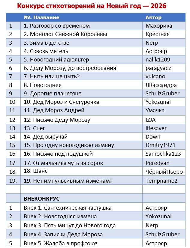 Письмо Деду Морозу. Итоги конкурса стихов