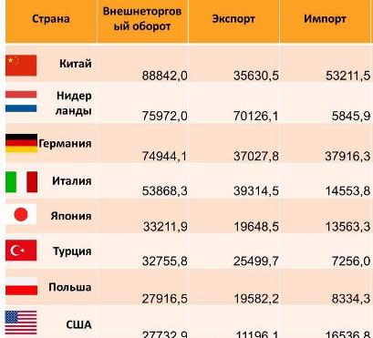 Положит-е и отрицат-е результаты работы В.В.П.