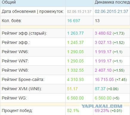 Wargaming 23