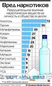 "Залет" юной садоводки-любительницы