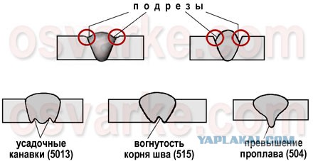 "Поверьте мне, я инженер-механик"