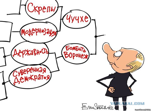 В Госдуме РФ предлагают ввести санкции