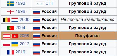 Футбол Чемпионат России 2016-17. Кубок России,РФПЛ,ФНЛ. Часть XIV