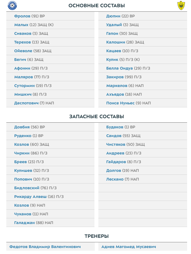 Чемпионат России по футболу 2018-2019 (частьVII)