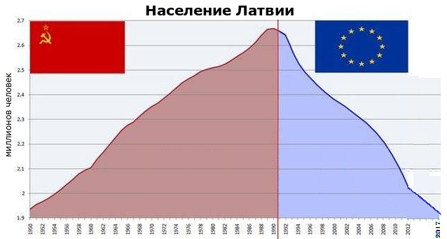 "Балтийский путь": 2 миллиона человек встали цепью на 600 км, чтобы добиться независимости Литвы, Латвии и Эстонии