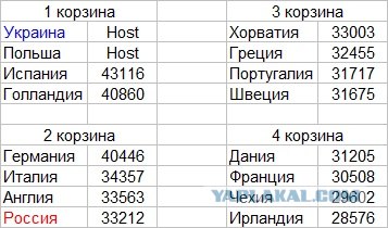Евро-2012 (Украина - Польша)