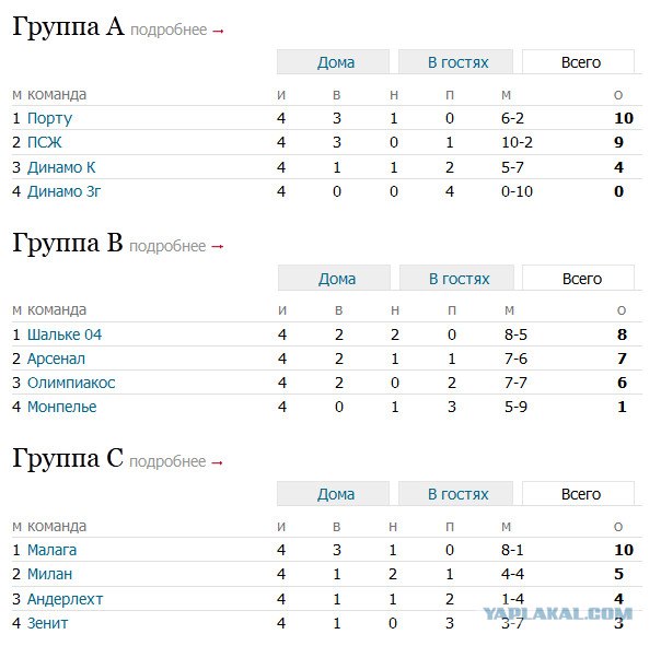 Champions League Сезон 2012/2013