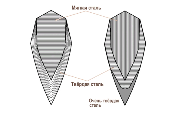 Пять самых распространенных мифов о катане
