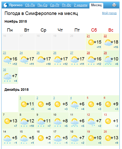 Прогноз погоды на неделю брюховецкой. Погода в Симферополе на месяц. Погода в Краснодаре на месяц. Погода в Симферополе на неделю. Погода в Краснодаре на неделю.