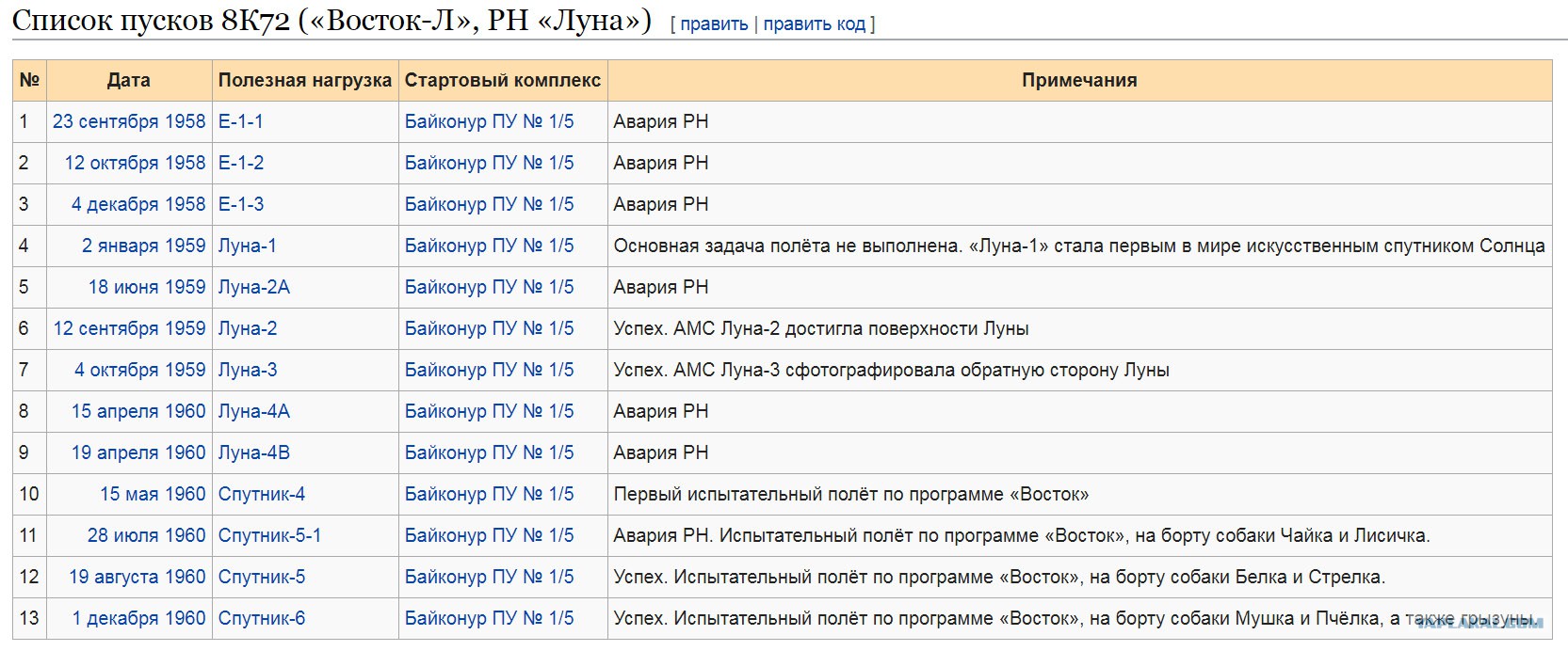 Дисскусии по теме: Илон Маск: Мы глубже в аду, чем Обсуждение по теме: Илон Маск: Мы глубже в аду, чем