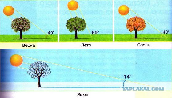 Тема про реальный цвет Луны! И НАСА-жуликов