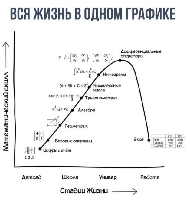 Про числа