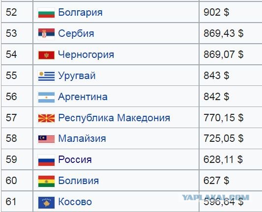 Давайте вспомним достижения ЕР за последние 20 лет.