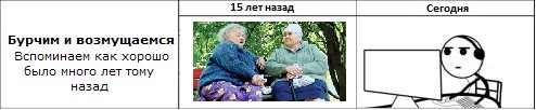 Как же меняется мир