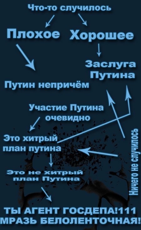 Я думаю русские проснулись