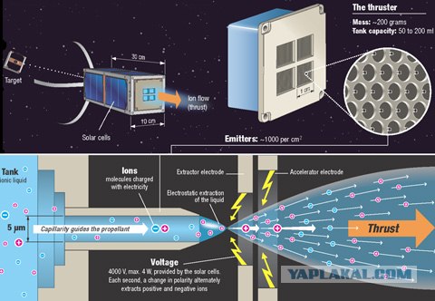 Миниатюрный двигатель для межпланетных миссий