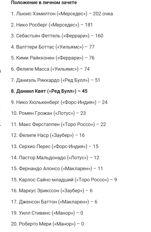 Формула-1 (Сезон 2015)