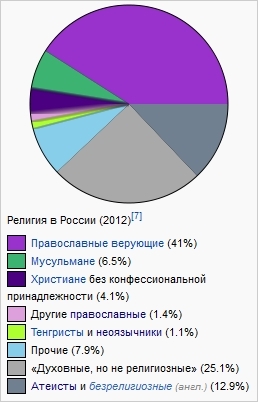 Почему не будет второго мессии