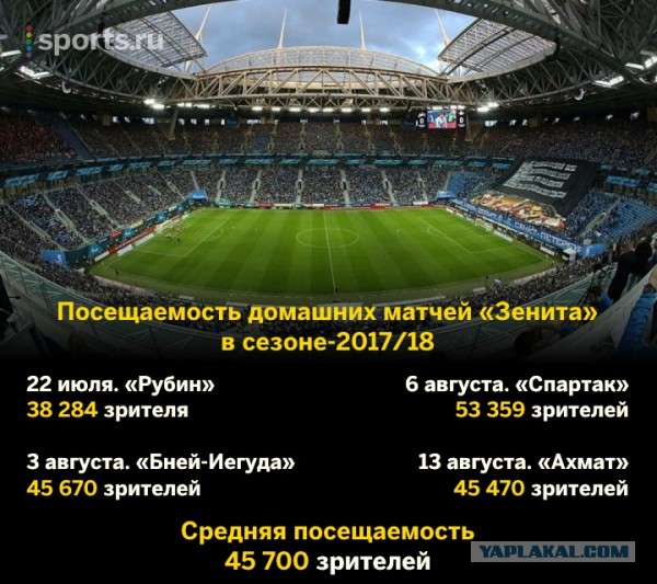 Футбол. Чемпионат России 2017-2018 часть 4