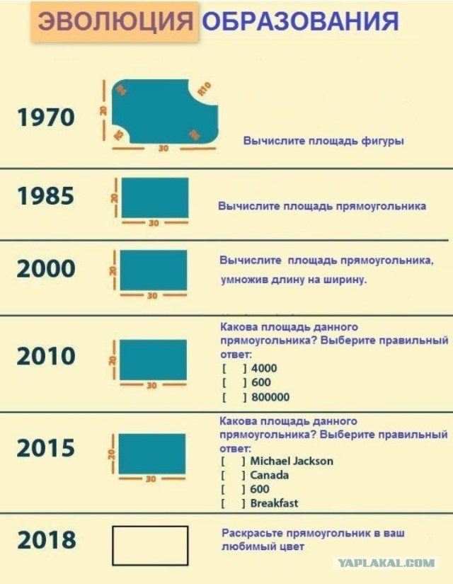 Бредзона 02.06.2020