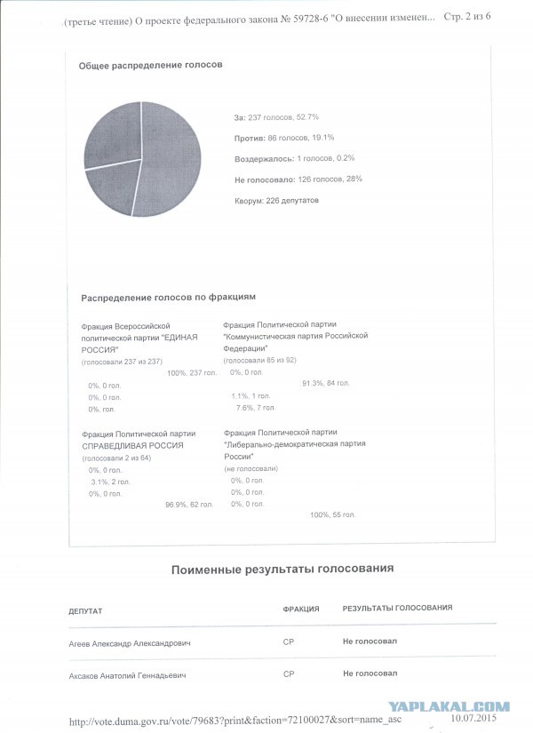 В России начались выборы в Госдуму