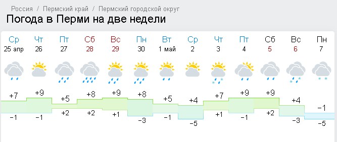 Погода в березовке на неделю красноярском. Погода Пермь. Погода в Перми на неделю. Погода в Перми на 3 дня. Погода в Перми на месяц.