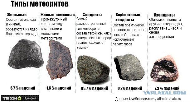 Метеориты у вас под ногами. Как их искать.