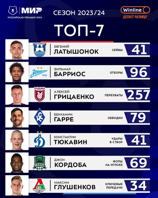 РПЛ сезон 2023-2024