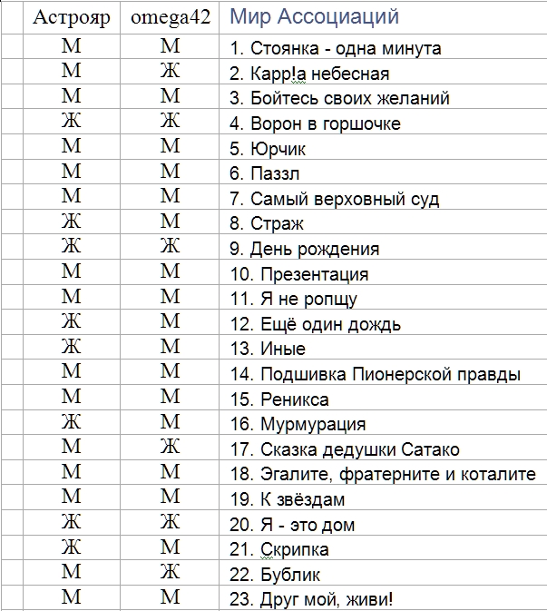 Мир Ассоциаций