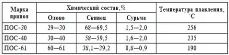 Вопрос к технарям по ремонту домашней техники.
