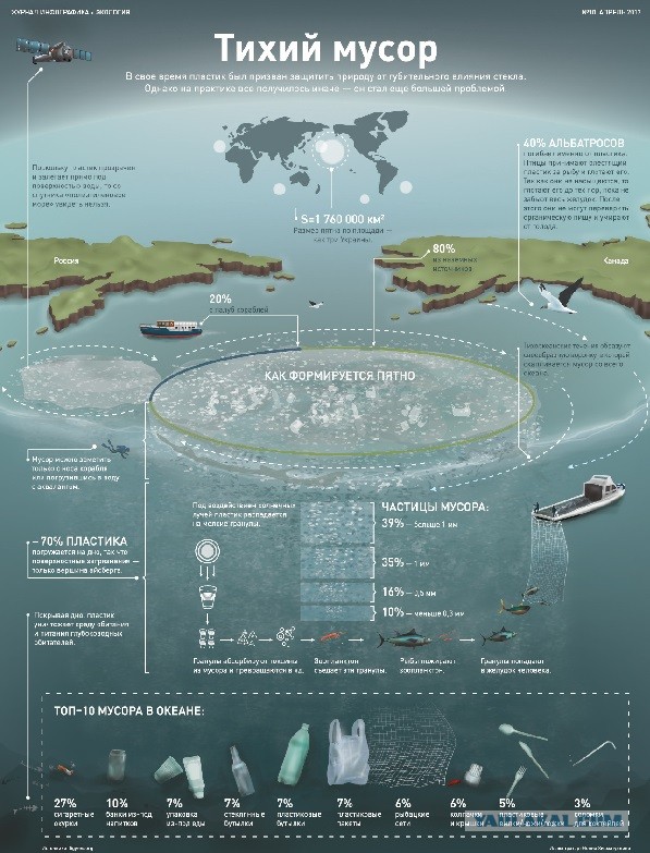 Студент придумал, как избавить океаны от мусора.