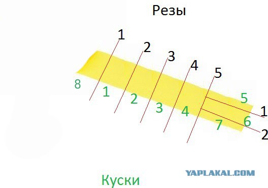 Олимпиада по математике, 1 класс