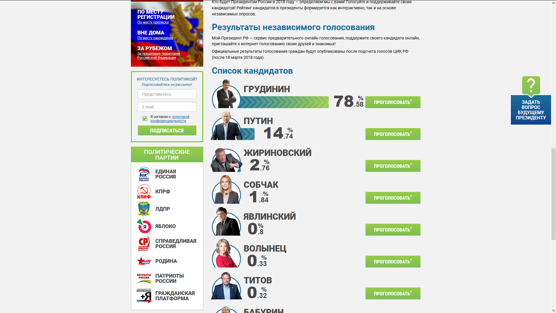 Www ru votes voting platform 2024 300. Платформа голосования.