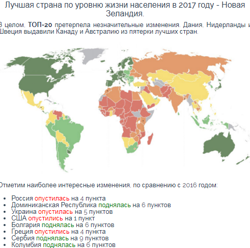 Почему Путин снова победит... победит?