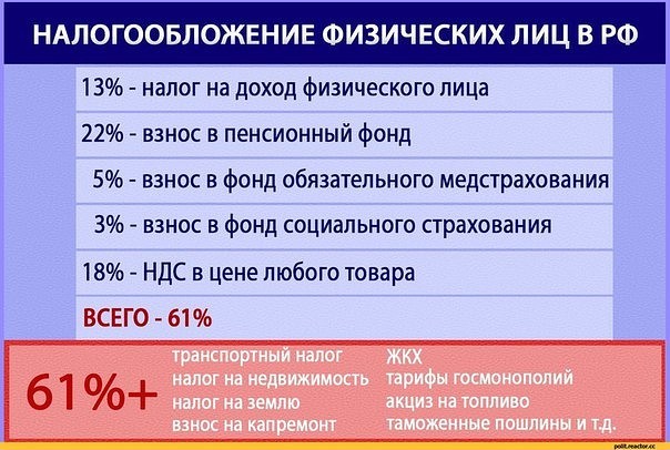Российская налоговая система