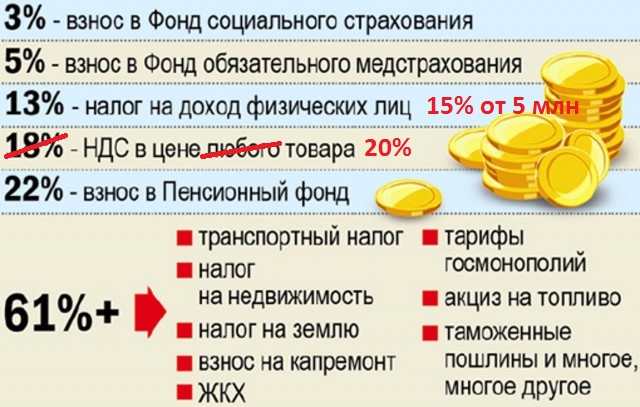 Почему не получается заставить работать слуг народа?